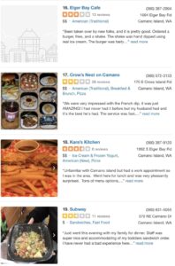 Basic marketing techniques for restaurants