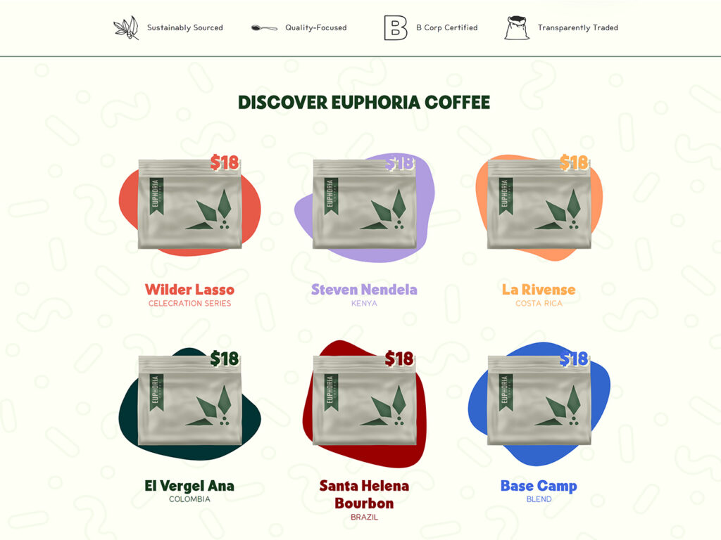 Ecommerce integrations for drinkeuphoria. Coffee