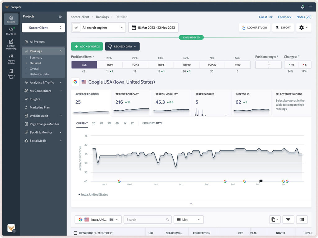 5 important steps to analyze website traffic